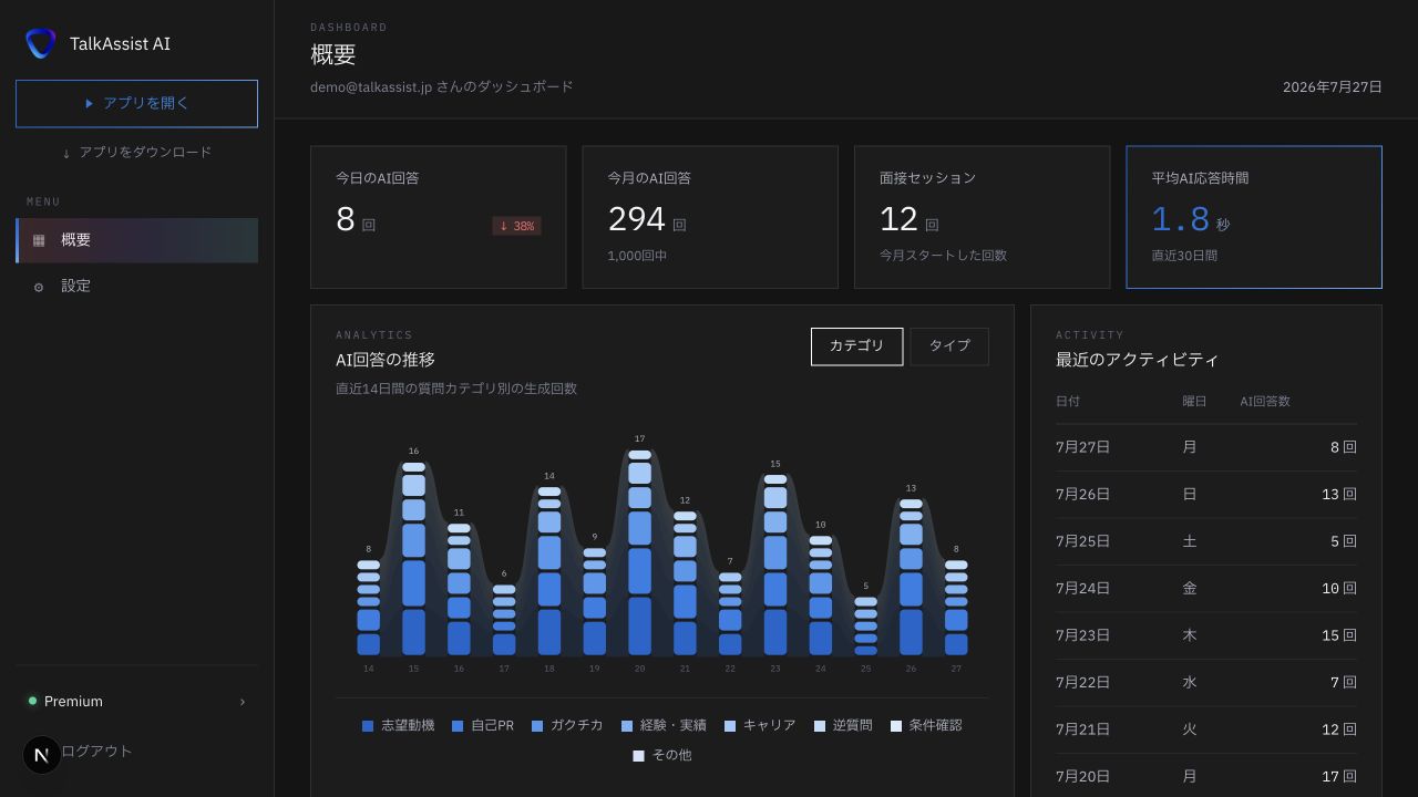 TalkAssist AI の利用状況ダッシュボード